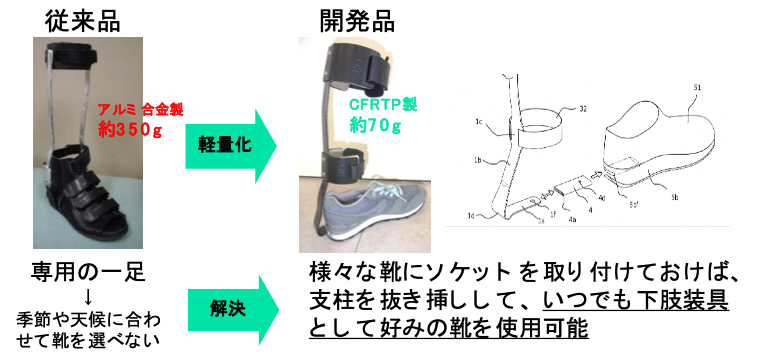 下肢装具用部品